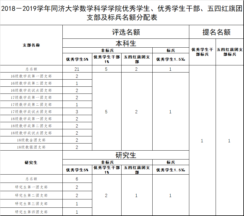 黄色动漫