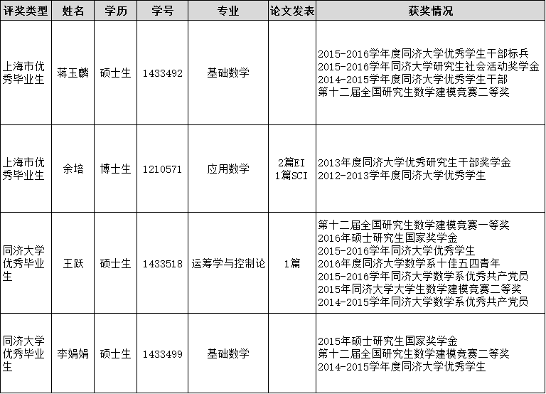 黄色动漫